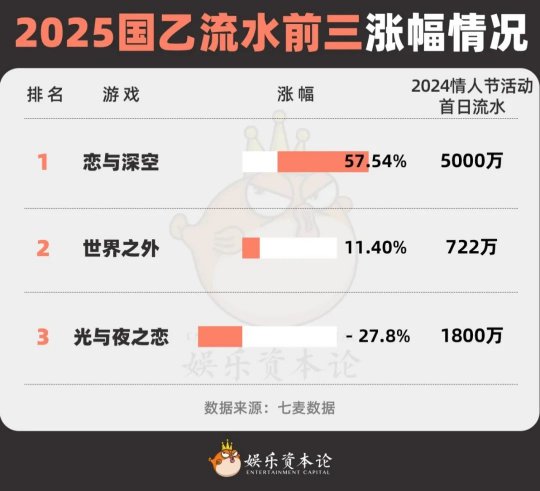 捆绑play、裸男色诱全上阵的国乙，情人节流水冲不动了？(图1)