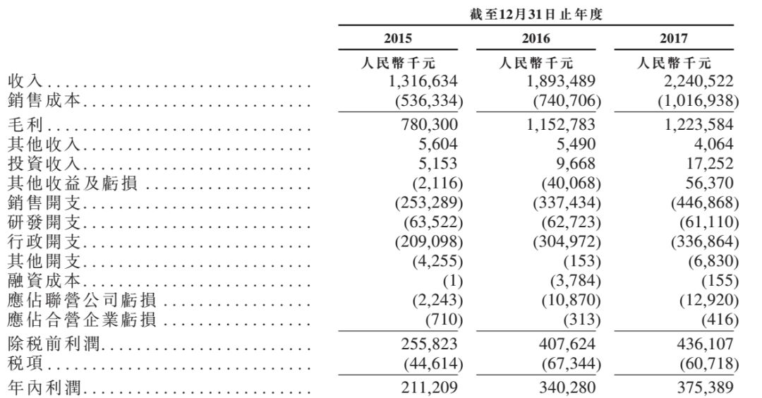 华图教育矢志不渝再冲IPO(图1)