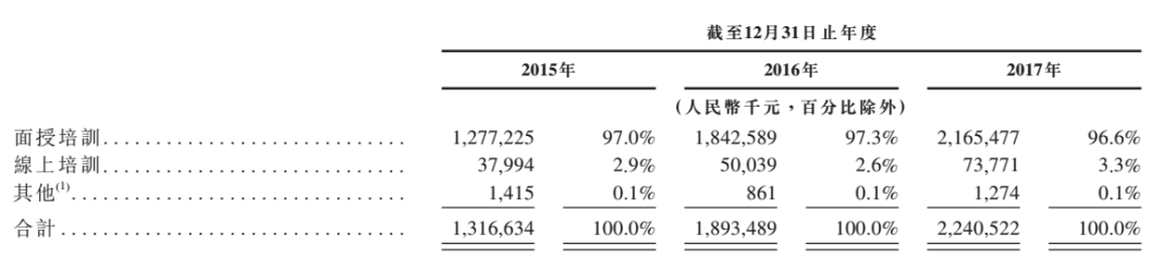 华图教育矢志不渝再冲IPO(图2)