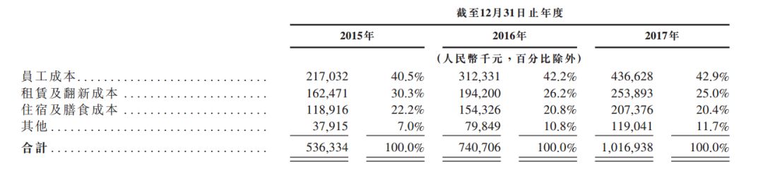 华图教育矢志不渝再冲IPO(图12)