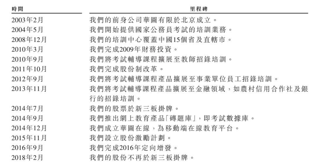 华图教育矢志不渝再冲IPO(图14)