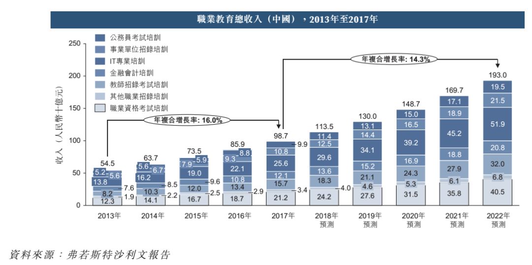 华图教育矢志不渝再冲IPO(图16)