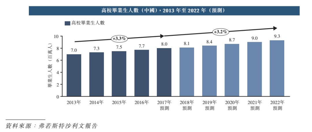 华图教育矢志不渝再冲IPO(图17)