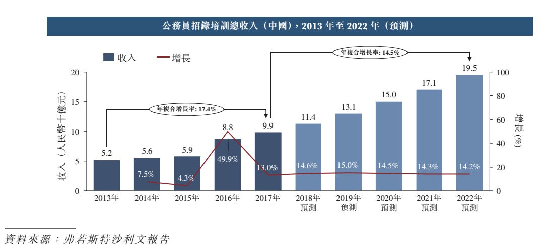华图教育矢志不渝再冲IPO(图18)