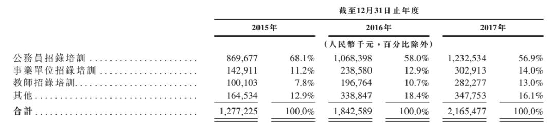华图教育矢志不渝再冲IPO(图3)