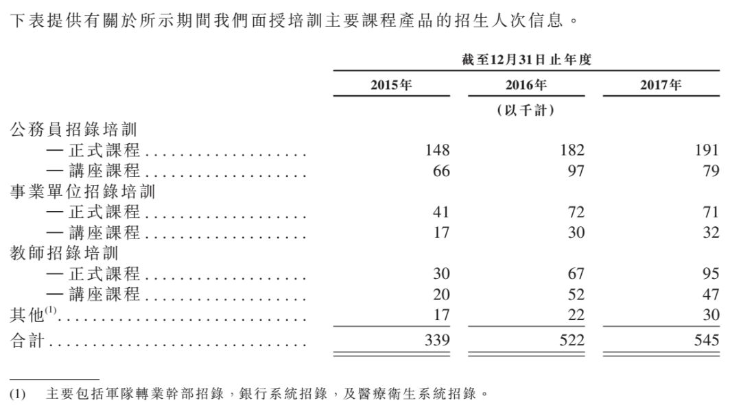 华图教育矢志不渝再冲IPO(图4)