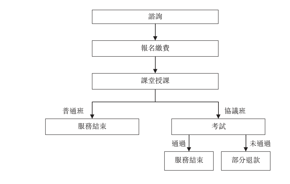 华图教育矢志不渝再冲IPO(图6)