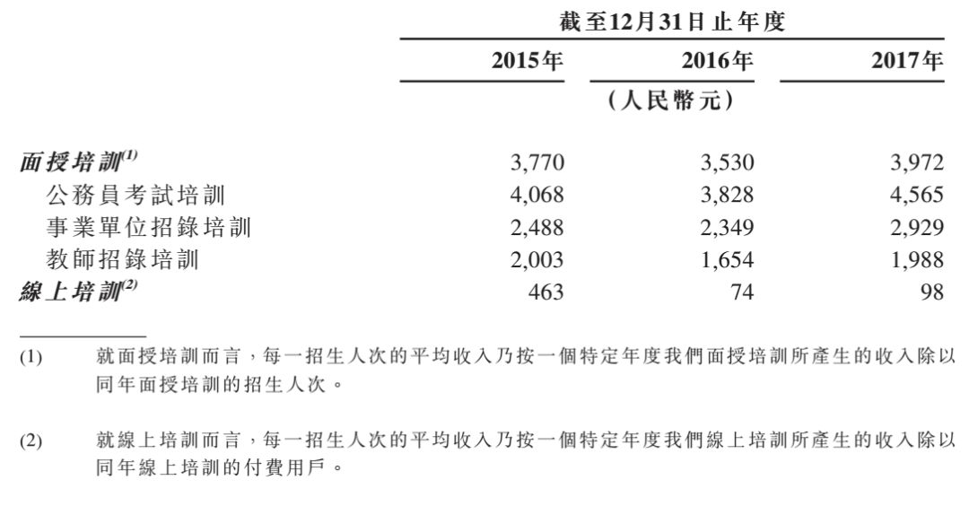 华图教育矢志不渝再冲IPO(图7)