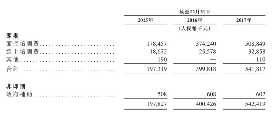 华图教育矢志不渝再冲IPO(图8)