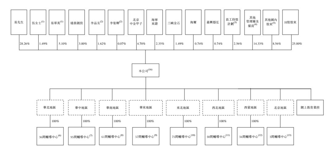 华图教育矢志不渝再冲IPO(图10)