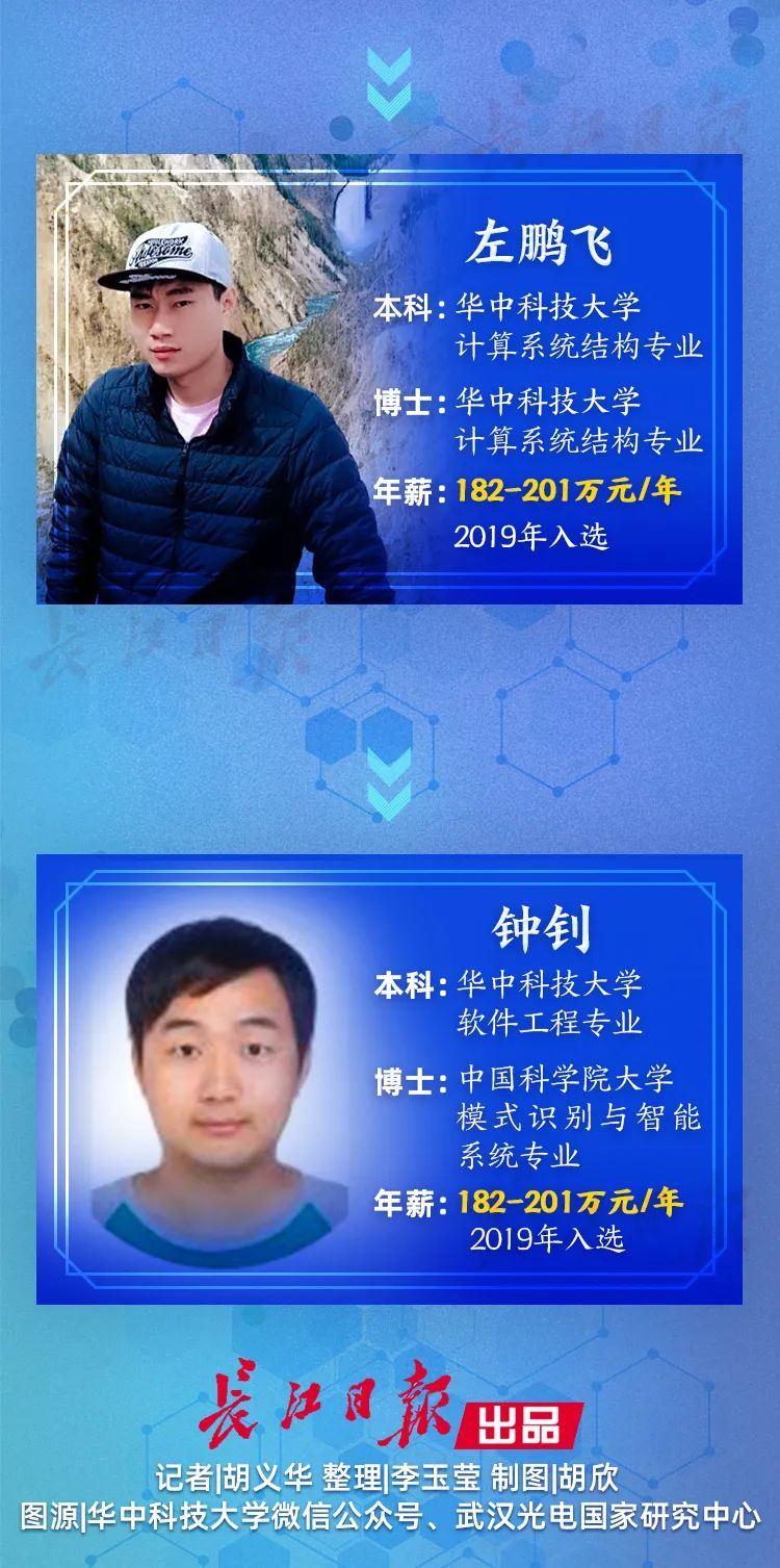 华为天才少年火了！刚毕业就拿201万年薪，全球仅4人！又是这个学校的(图4)