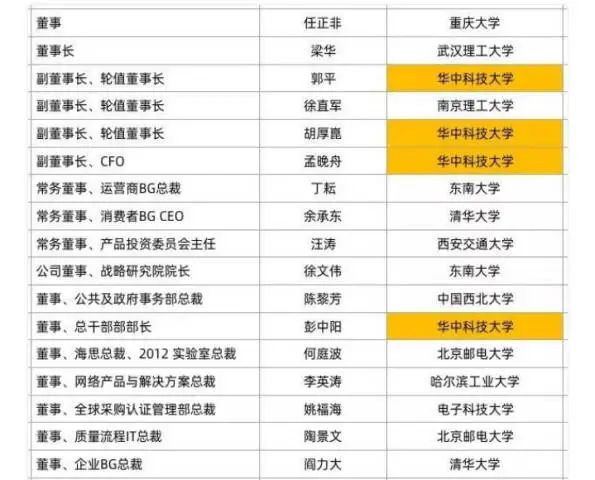 华为天才少年火了！刚毕业就拿201万年薪，全球仅4人！又是这个学校的(图7)