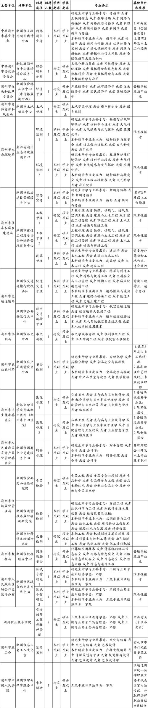2024年青岛市住房和城乡建设局所属事业单位公开招聘、公开遴选工作人员5月18日面试(图1)