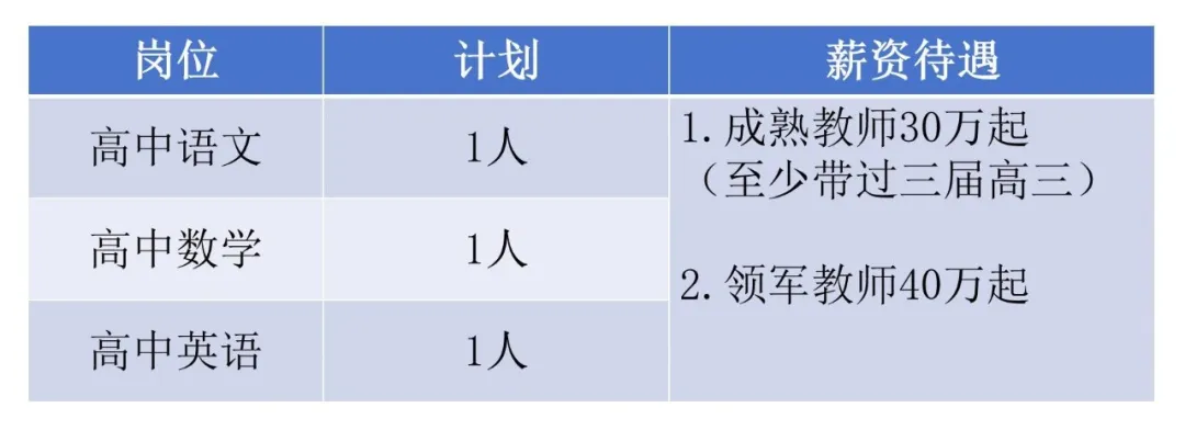 杭州市临平区光华外国语学校高中部教师招聘公告（民办）(图4)