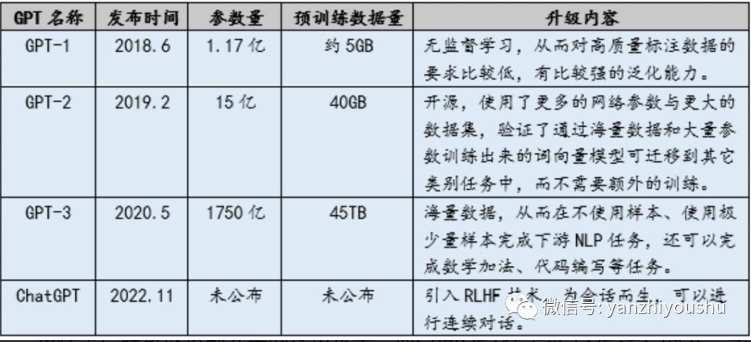 未来已来，ChatGPT可能从这12个方面彻底改变我们的工作和生活(图2)