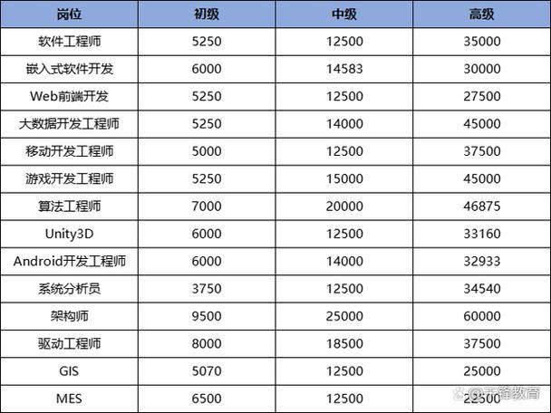 杭州程序员工资一般多少 能挣多少钱(图1)