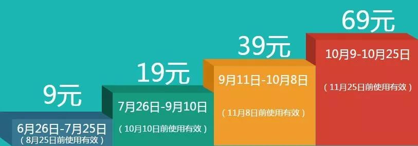 入行**坎：网申30%通过率怎么过？(图2)