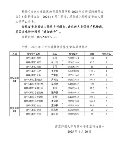2025江苏省通州中等专业学校招聘专业教师4人公告(图1)