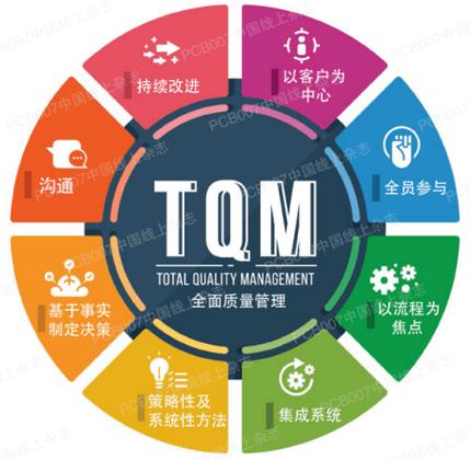 全面质量管理(tqm)指的是什么？(图1)