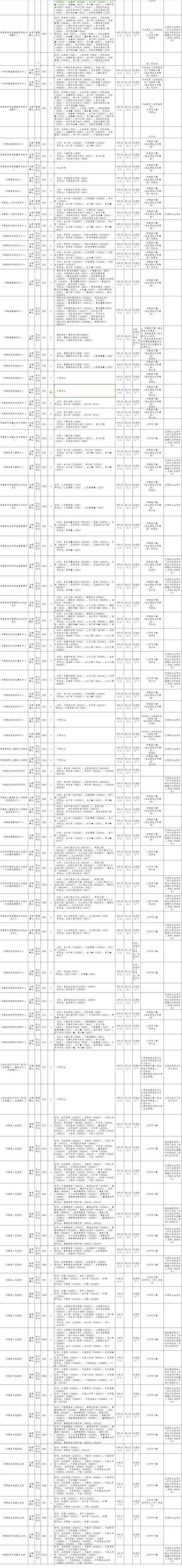 2024年浙江宁波象山县事业单位招聘工作人员62人公告(图1)