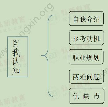 银行面试必看之——半结构化面试(图2)