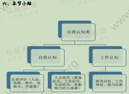 银行面试必看之——半结构化面试(图3)
