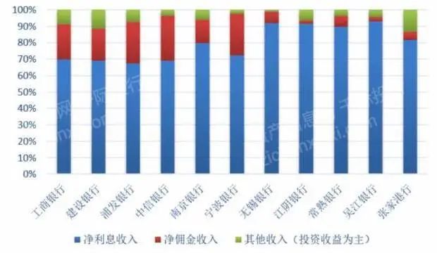 2023年农村商业银行研究报告(图3)