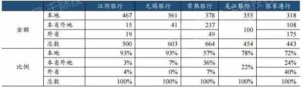 2023年农村商业银行研究报告(图4)