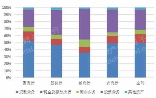 2023年农村商业银行研究报告(图5)