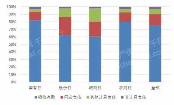 2023年农村商业银行研究报告(图6)