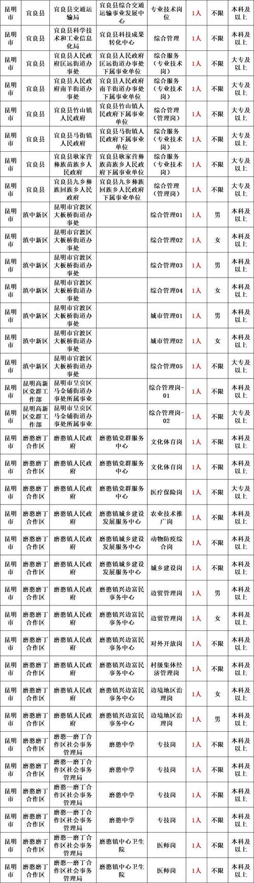 2025中央港澳工作办公室直属单位招聘5人公告(图1)