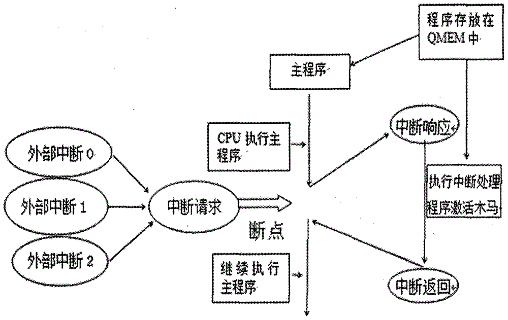 一种远程控制CPU激活硬件木马的方法与流程(图1)