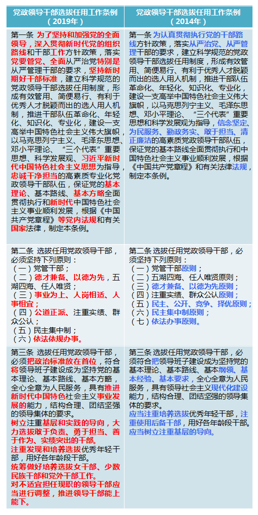 新时代干部如何选拔？新旧选任条例最全对比解读来了！(图1)