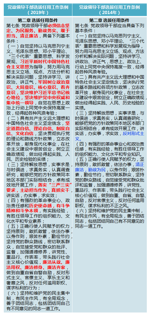 新时代干部如何选拔？新旧选任条例最全对比解读来了！(图2)