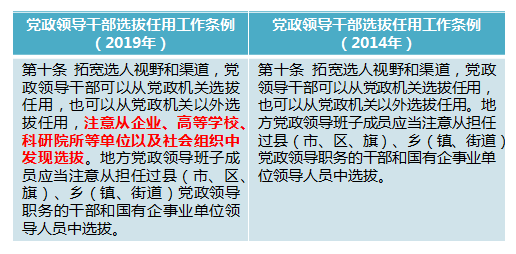 新时代干部如何选拔？新旧选任条例最全对比解读来了！(图3)