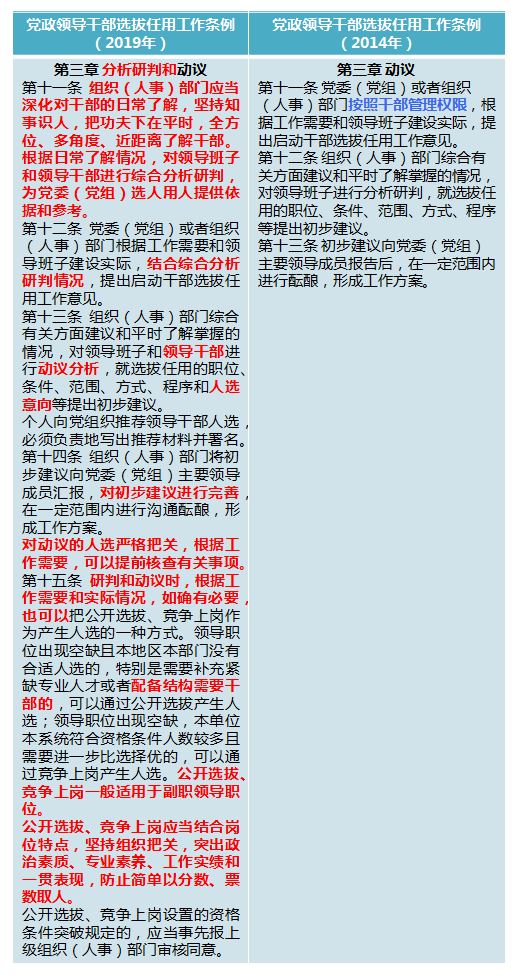 新时代干部如何选拔？新旧选任条例最全对比解读来了！(图4)