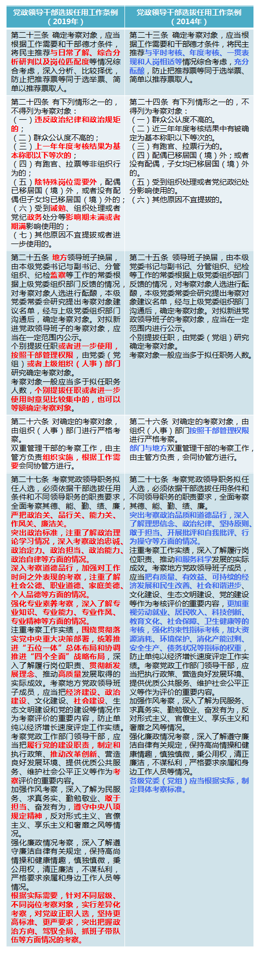 新时代干部如何选拔？新旧选任条例最全对比解读来了！(图5)