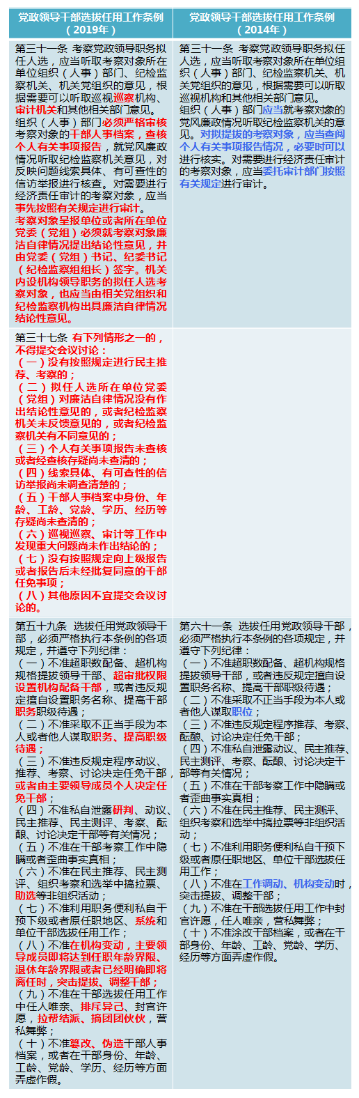 新时代干部如何选拔？新旧选任条例最全对比解读来了！(图6)