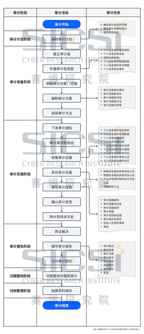 《个人信息保护合规审计管理办法》要点速览(图1)