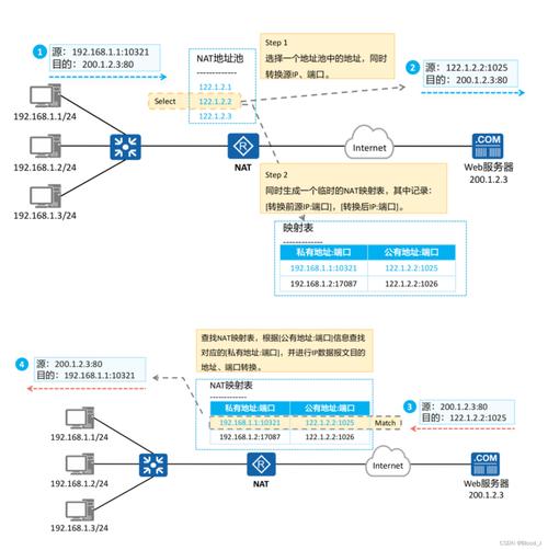nat内部服务器和安全策略 nat端口(图1)