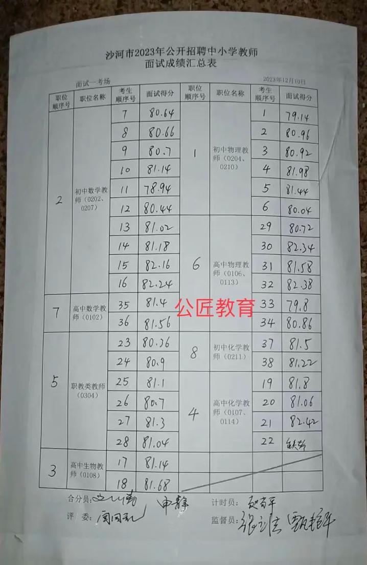 2023年河北沧州河间市招聘事业编制教师笔试成绩公布及证件审核、面试通知(图1)