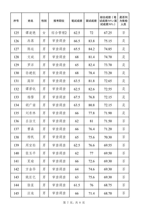 2025国家市场监督管理总局公开遴选公务员面试公告(图1)