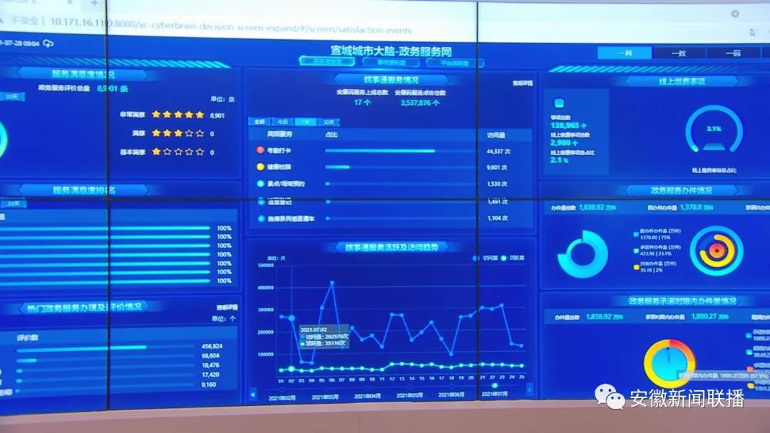主流媒体看宣城•视听周报(图31)