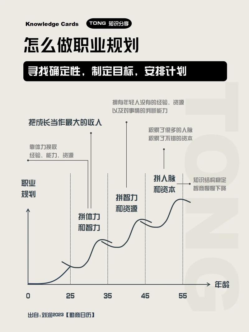 职场新人如何制定职业规划(图1)