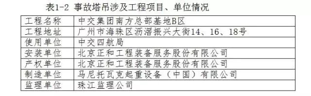 酒后作业致塔吊坍塌，7死53人被追责，看“7·22”塔吊事故调查报告全文！(图1)
