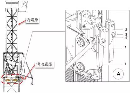 酒后作业致塔吊坍塌，7死53人被追责，看“7·22”塔吊事故调查报告全文！(图3)