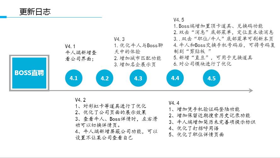 BOSS直聘APP产品分析报告(图2)