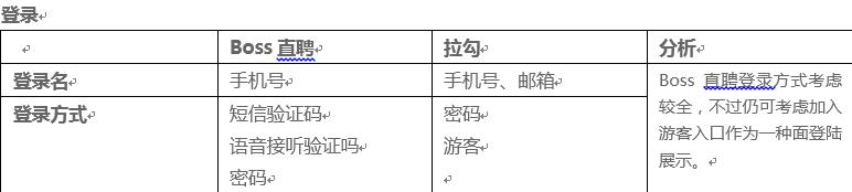 BOSS直聘APP产品分析报告(图12)