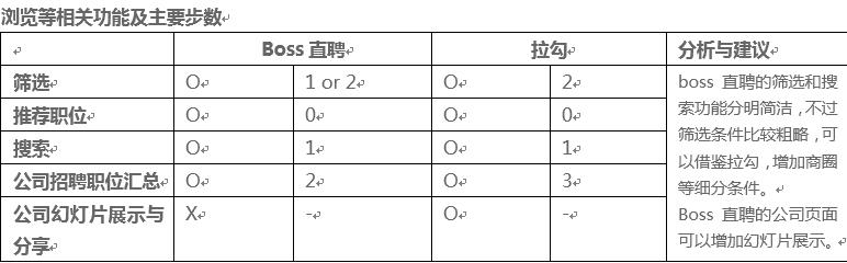BOSS直聘APP产品分析报告(图13)