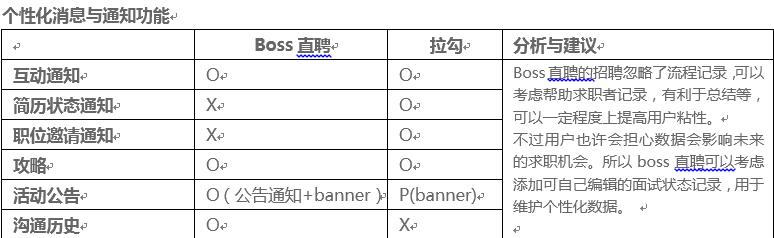 BOSS直聘APP产品分析报告(图14)